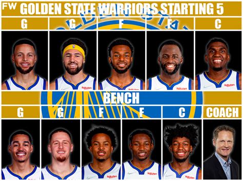 golden state official warriors roster